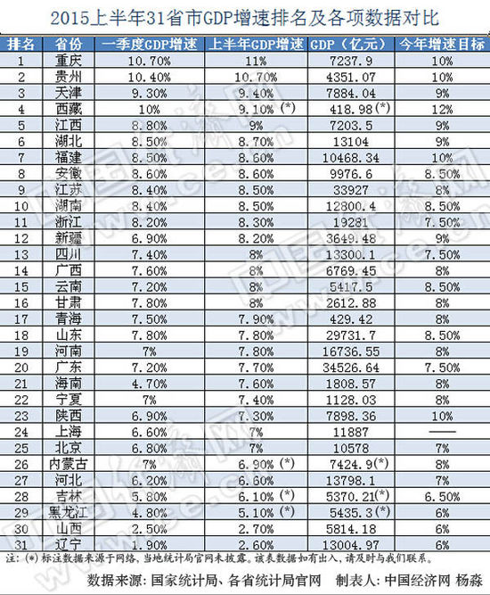 陕西省各县人口排名_江西省各县市区人口排名-江西各县人口和面积排行榜,2(2)