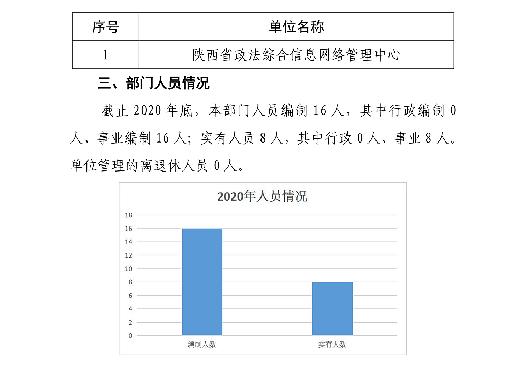 陕西省政法综合信息网络管理中心决算公开_04.png