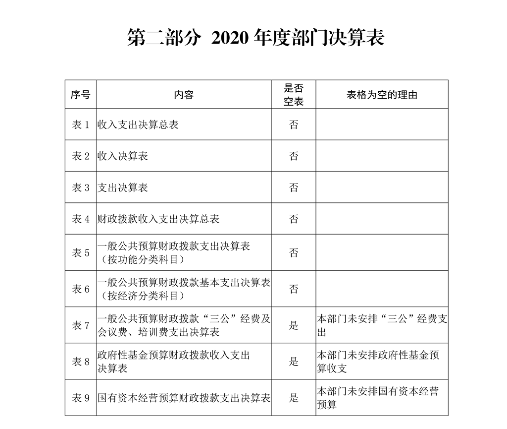 陕西省政法综合信息网络管理中心决算公开_05.png