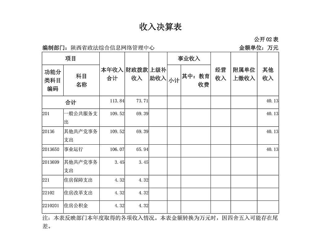 陕西省政法综合信息网络管理中心决算公开_07.png