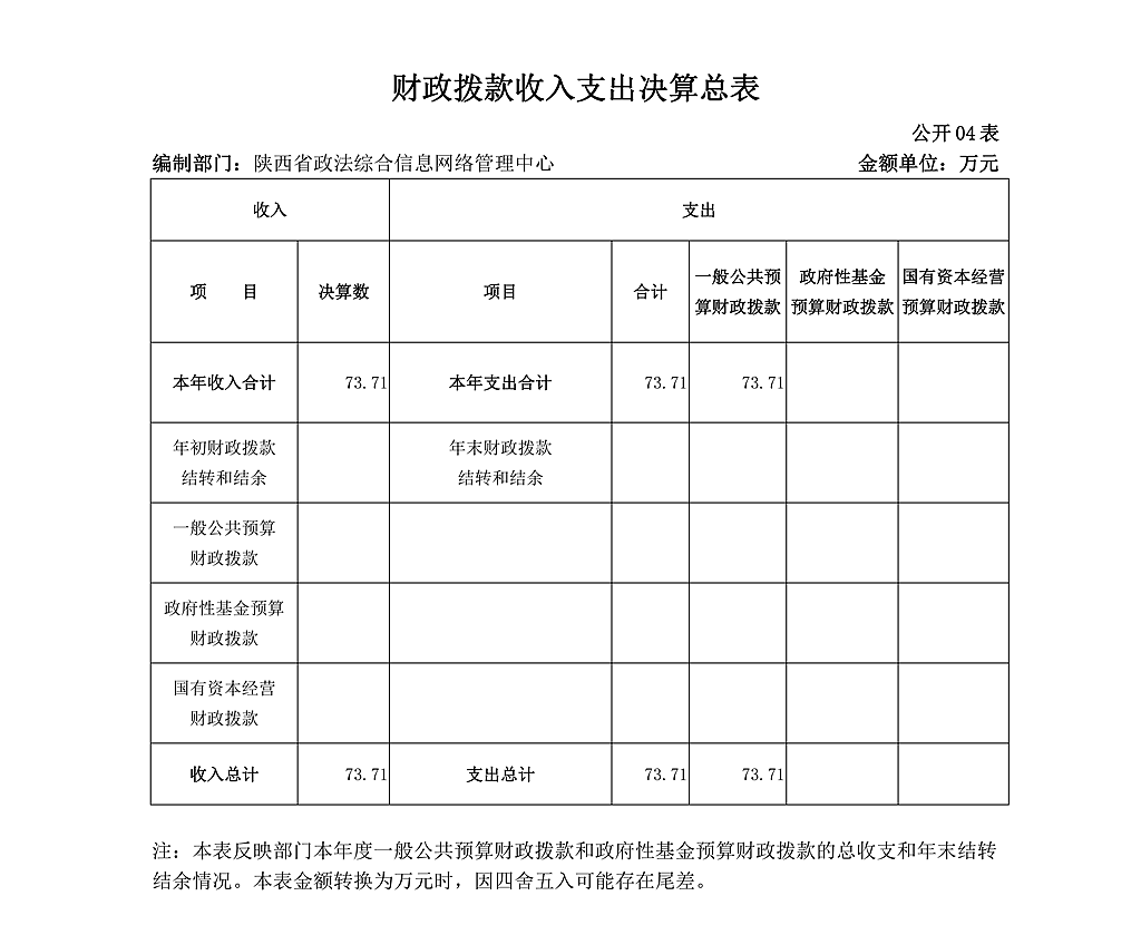 陕西省政法综合信息网络管理中心决算公开_10.png