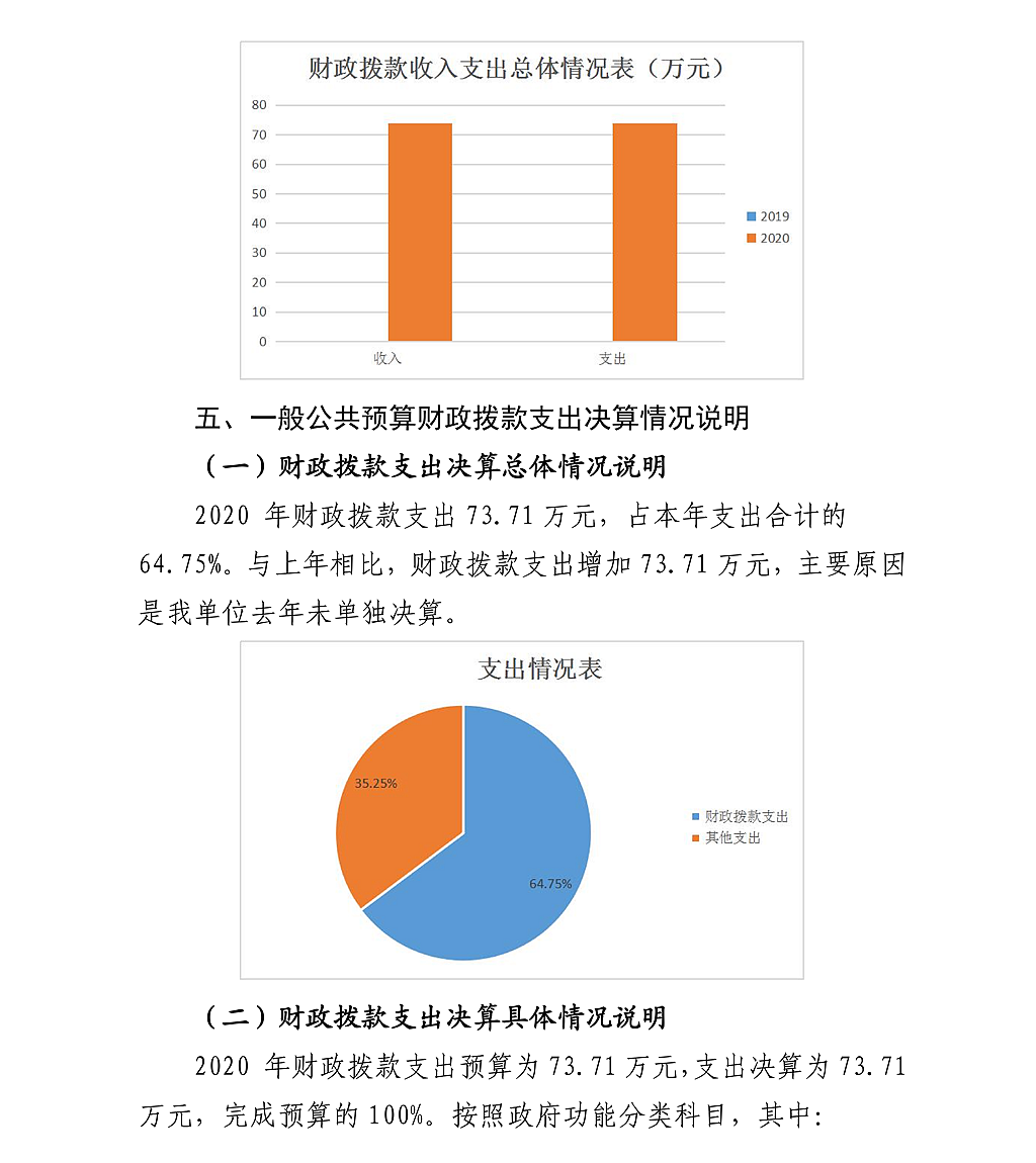 陕西省政法综合信息网络管理中心决算公开_18.png