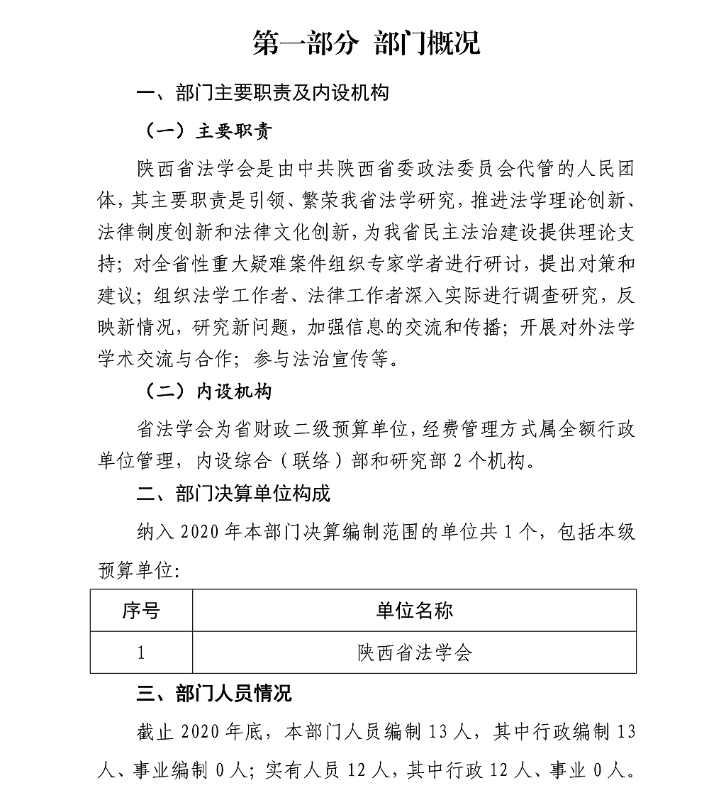 陕西省法学会2020年部门决算公开_03.png