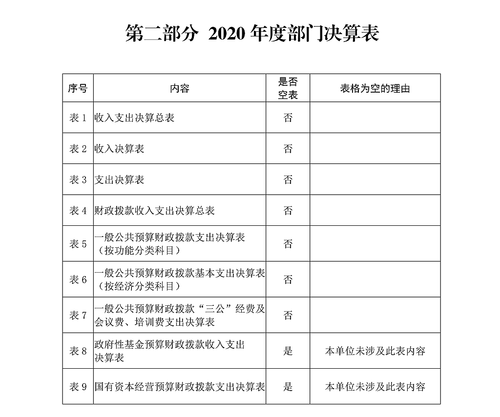 陕西省法学会2020年部门决算公开_05.png