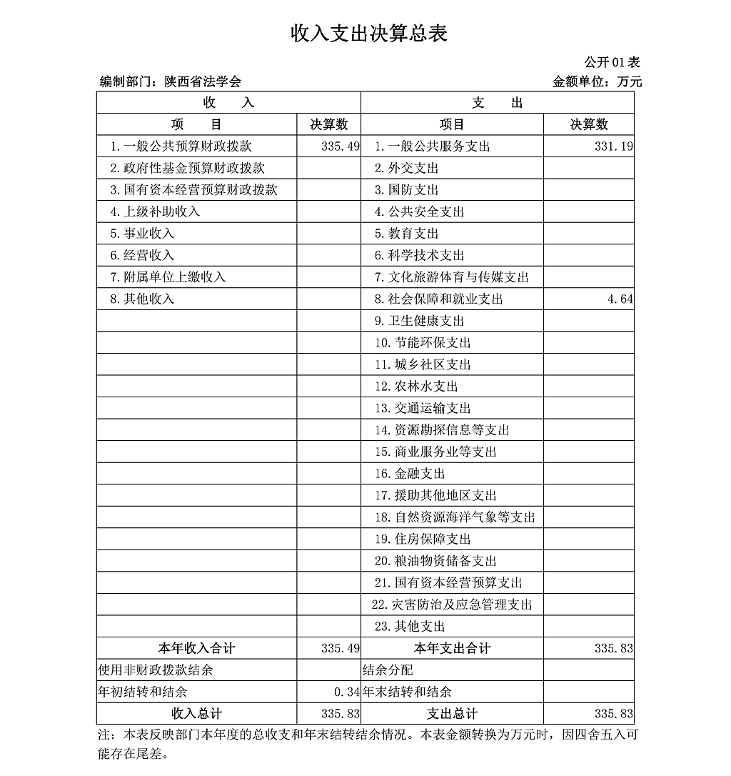 陕西省法学会2020年部门决算公开_06.png