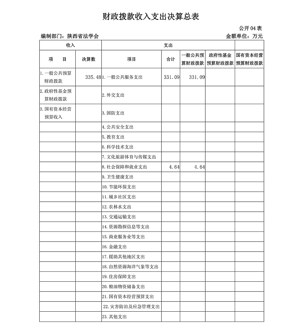 陕西省法学会2020年部门决算公开_09.png
