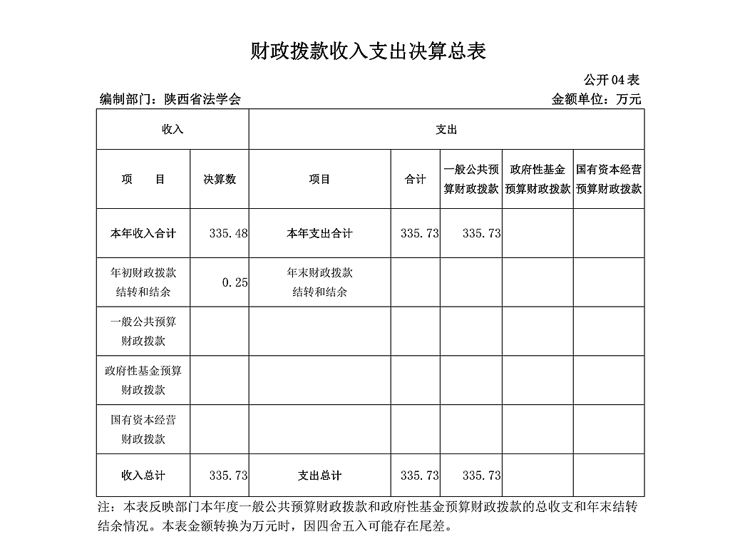 陕西省法学会2020年部门决算公开_10.png