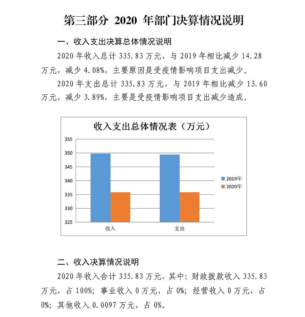 陕西省法学会2020年部门决算公开_16.png