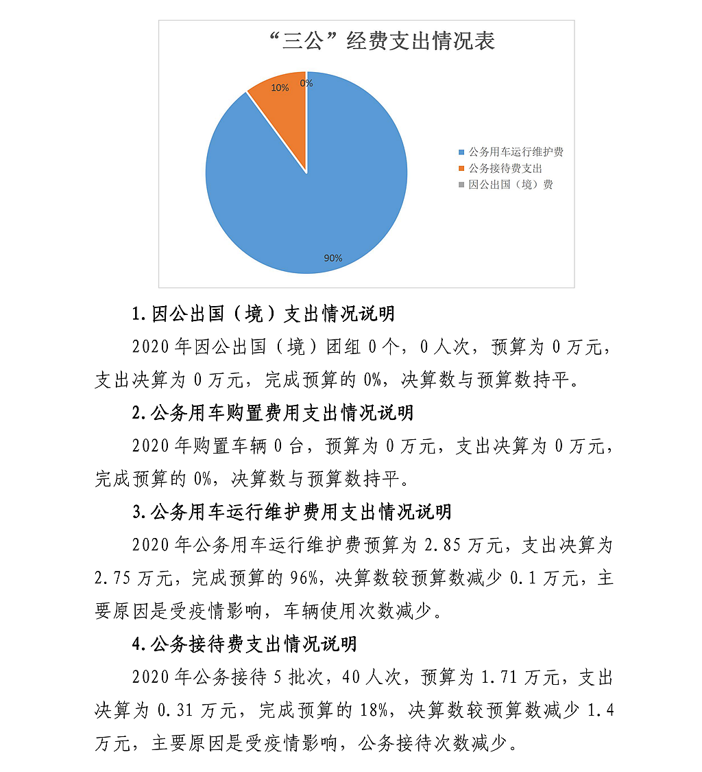 陕西省法学会2020年部门决算公开_22.png