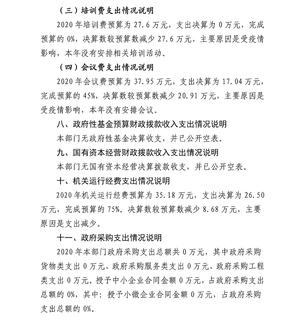 陕西省法学会2020年部门决算公开_23.png